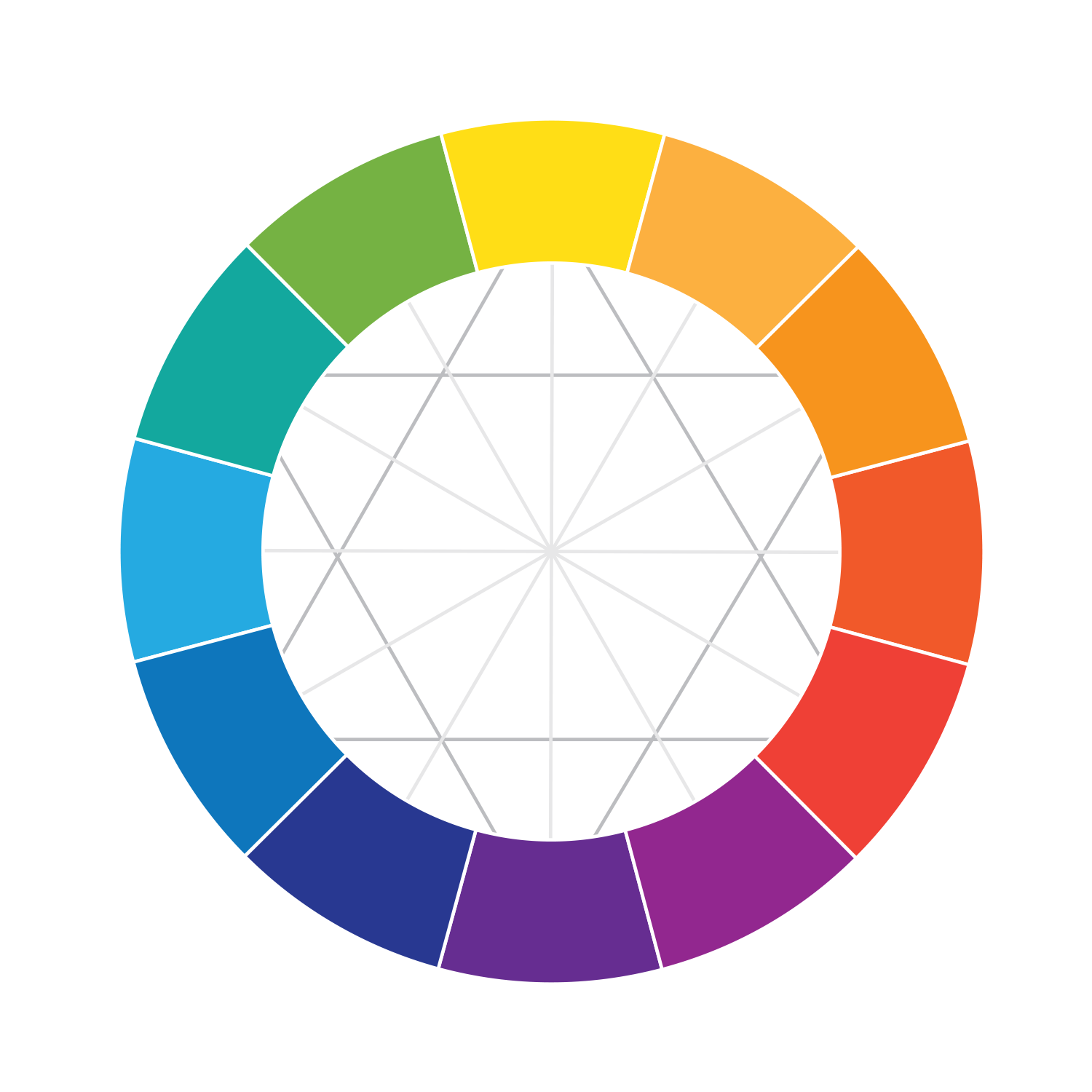 Ittenův základní kruh barev